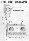 1907_Dictograph_system_diagram.jpg (80479 bytes)